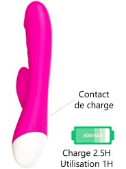 Grossiste Canvor vibromasseur rabbit  usb